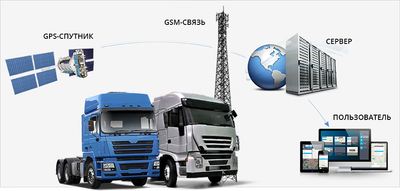 GPS мониторинг грузового транспорта (1 месяц) 15 фото
